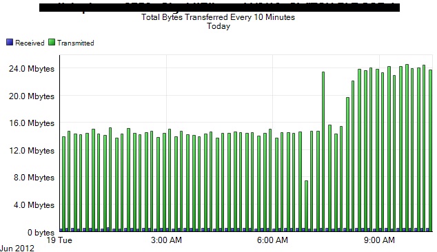 Total Bytes Trans_Old.jpg